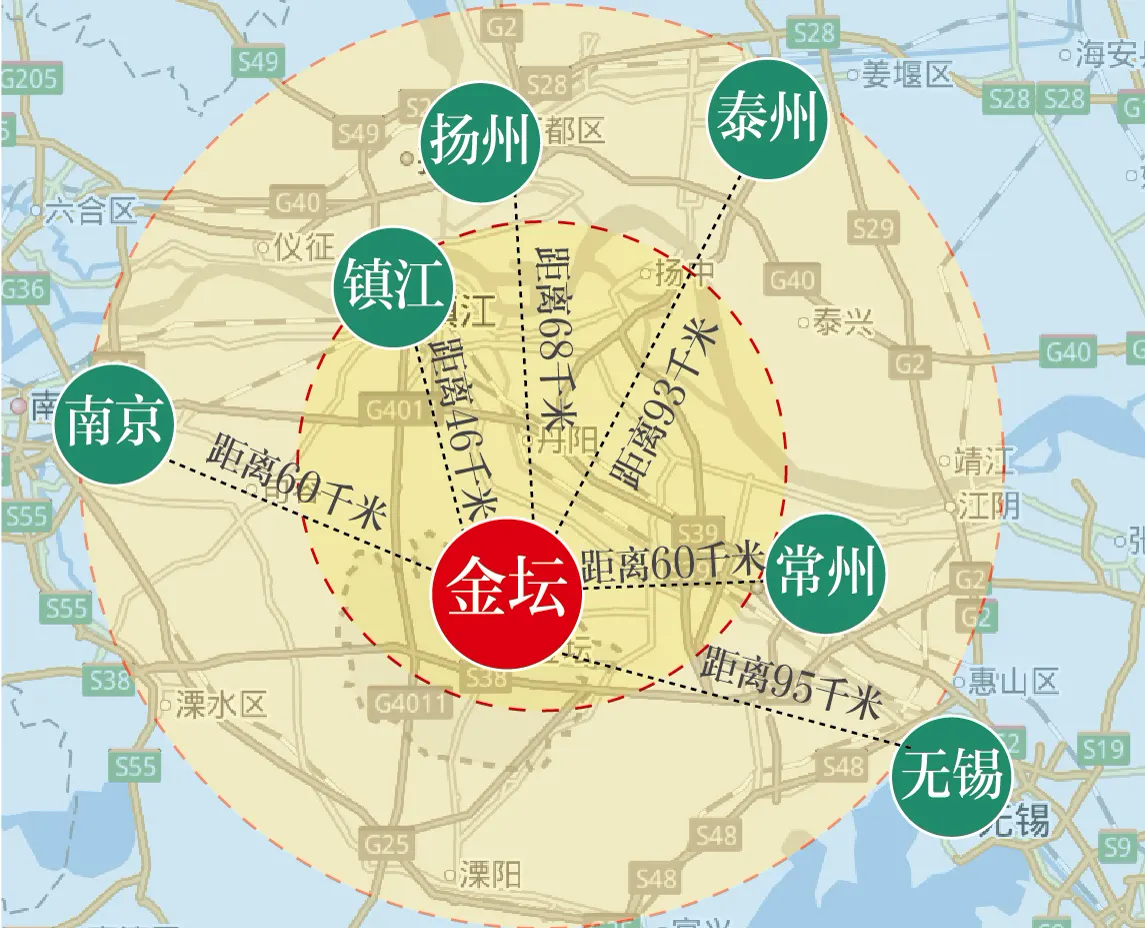 长三角交通区位